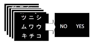 図１　試作した意思決定場面再現課題（作業後確認の要否を判断する課題）