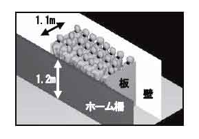 図２　ホーム狭隘部シミュレーション