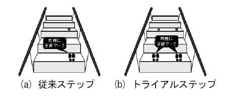 図1　英国のある駅のエスカレーターステップの例