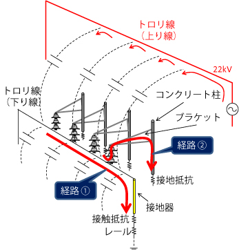 図２ 電流が流れる経路