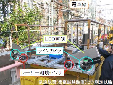 図1 カメラとレーザーセンサによる測定