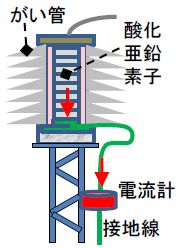 図1 避雷器の断面図