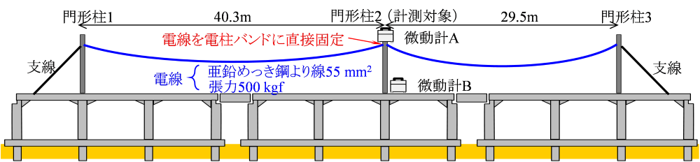 電力ニュース 研究開発 Jr 公益財団法人 鉄道総合技術研究所