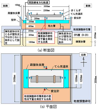 軌道 (鉄道)