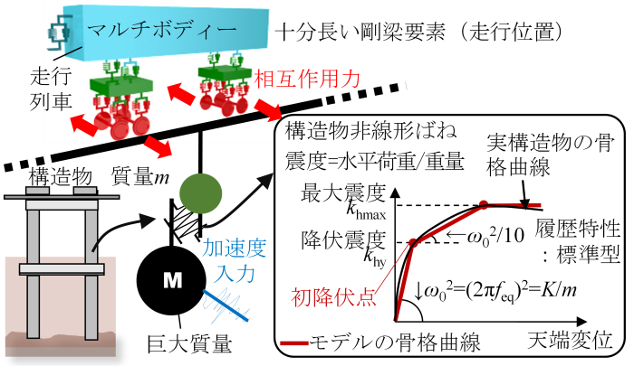 施設研究ニュース | 研究開発 | JR 公益財団法人 鉄道総合技術研究所