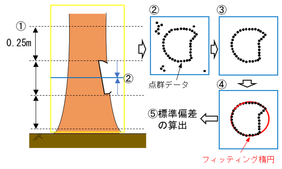 施設研究ニュース | 研究開発 | JR 公益財団法人 鉄道総合技術研究所