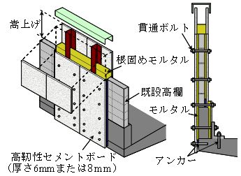 図１　　補修工法の概要