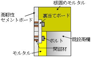 図２　　継手構造