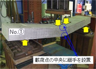 図３　　継手の試験状況