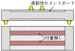 図４　　付着面積減少の試験体概要例（付着面積減少40％）