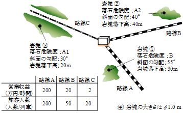 図２　　試計算の条件