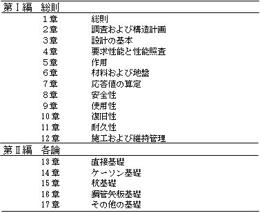 表２　　新基礎標準の章構成