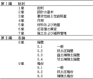 表２　　新土留め標準の章構成