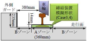 図２　　締結装置のモデル化