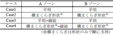 表１　　検討ケース