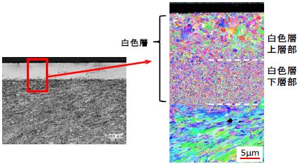 図３　　白色層が生成した実使用レールのEBSP 解析結果