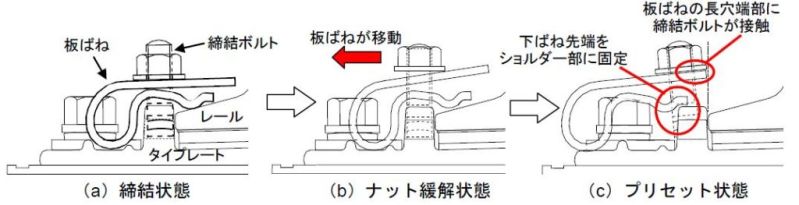 TK式レール締結装置（直線・曲線用）|当社開発製品|製品紹介｜鉄道軌材工業株式会社