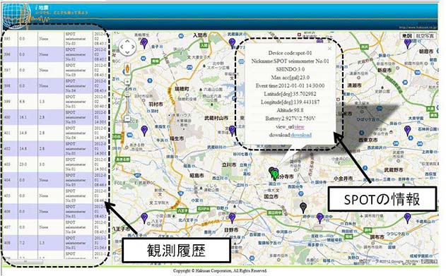 図２ webサーバー上の表示画面