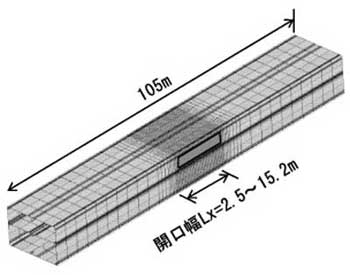 図5 3次元シェル解析のモデル