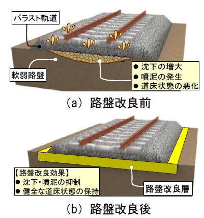 図1　路盤改良の概要