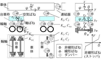 図-1　車両の力学モデル