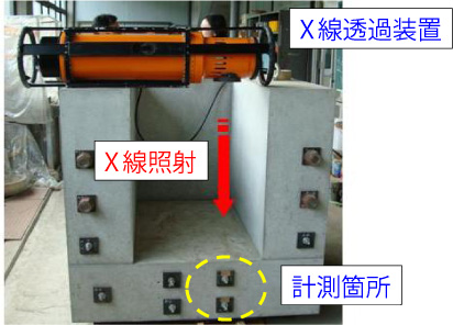 図1　X線透過法による測定