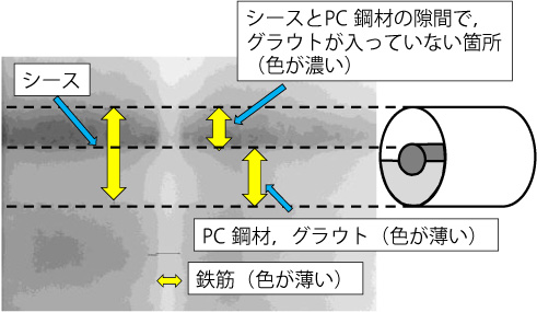 図2　X線透過法の実験結果