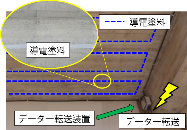 図7　構造物におけるひび割れモニタリングの一例