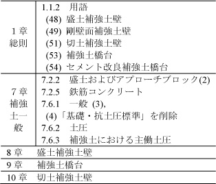 表１　土留め標準の通達に伴う土構造標準の削除項目