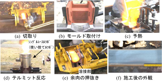 図1 テルミット頭部補修溶接法の施工手順