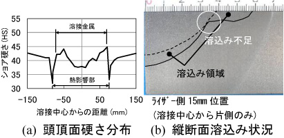 図2 現行条件の問題点