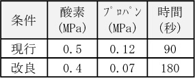 表1 予熱条件