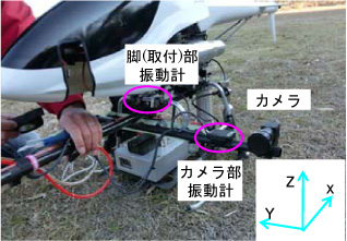 図4 機体とカメラの振動計測位置