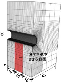 図3 解析モデル（全体）