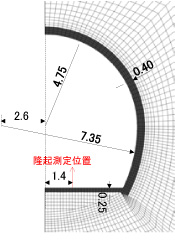 図4 解析モデル（トンネル）