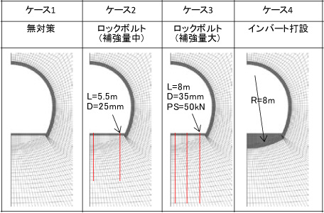 図7 対策工の一覧