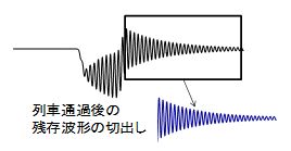 図1　分析対象波形