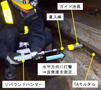 図1　衝撃貫入試験の様子