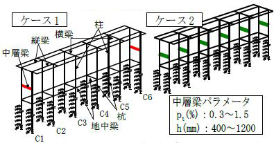 図2　解析モデル