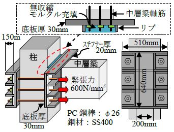 図6　接合構造詳細図