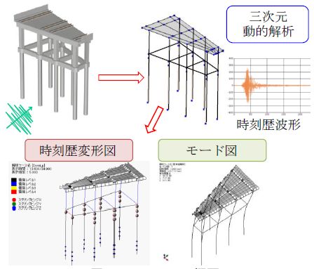 図1　DARSの概要