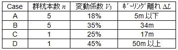 表1　試算パラメーター