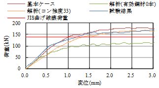 図8　PC鋼材・コンクリートの影響