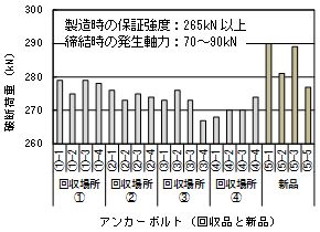 図4　引張試験結果