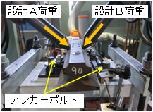 図5　疲労試験の状況