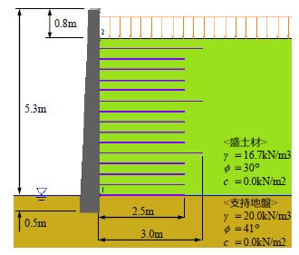 図１　タナタ補強土擁壁のモデル図<sup>1)</sup>