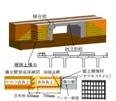 図１　補強盛土一体橋梁の概要