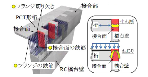 図５　提案した接合構造の概要
