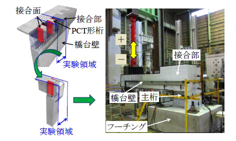 図６　桁・橋台壁・接合部を模擬した供試体の載荷実験