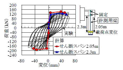 図７　荷重-変位関係